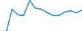 Deutschland insgesamt: Deutschland / WZ2008 (ausgewählte Positionen): Gastgewerbe: Sonstige Beherbergungsstätten a.n.g. / Stellung im Beruf: Arbeitnehmer / Wertmerkmal: Beschäftigte