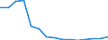 Deutschland insgesamt: Deutschland / WZ2008 (ausgewählte Positionen): Gastgewerbe: Eissalons / Aufwendungsarten: Bezüge von Handelswaren / Wertmerkmal: Aufwendungen