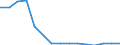 Deutschland insgesamt: Deutschland / WZ2008 (ausgewählte Positionen): Gastgewerbe: Schankwirtschaften / Aufwendungsarten: Bezüge von Handelswaren / Wertmerkmal: Aufwendungen