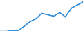 Deutschland insgesamt: Deutschland / WZ2008 (ausgewählte Positionen): Gastgewerbe: Eissalons / Aufwendungsarten: Bezüge von Roh-, und Hilfs- und Betriebsstoffen / Wertmerkmal: Aufwendungen