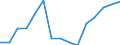 Deutschland insgesamt: Deutschland / WZ2008 (ausgewählte Positionen): Gastgewerbe: Gasthöfe / Aufwendungsarten: Entgelte / Wertmerkmal: Aufwendungen