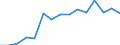 Deutschland insgesamt: Deutschland / WZ2008 (ausgewählte Positionen): Gastgewerbe: Pensionen / Aufwendungsarten: Entgelte / Wertmerkmal: Aufwendungen