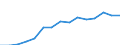 Deutschland insgesamt: Deutschland / WZ2008 (ausgewählte Positionen): Gastgewerbe: Ferienzentren / Aufwendungsarten: Entgelte / Wertmerkmal: Aufwendungen