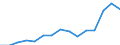 Deutschland insgesamt: Deutschland / WZ2008 (ausgewählte Positionen): Gastgewerbe: Eissalons / Aufwendungsarten: Entgelte / Wertmerkmal: Aufwendungen