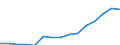 Deutschland insgesamt: Deutschland / WZ2008 (ausgewählte Positionen): Gastgewerbe: Bars / Aufwendungsarten: Entgelte / Wertmerkmal: Aufwendungen