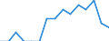 Deutschland insgesamt: Deutschland / WZ2008 (ausgewählte Positionen): Gastgewerbe: Gaststättengewerbe / Umsatzarten: Beherbergung / Wertmerkmal: Umsatz