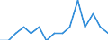 Deutschland insgesamt: Deutschland / WZ2008 (ausgewählte Positionen): Gastgewerbe: Imbissstuben und Ähnliches / Umsatzarten: Beherbergung / Wertmerkmal: Umsatz