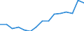 Deutschland insgesamt: Deutschland / WZ2008 (ausgewählte Positionen): Gastgewerbe: Schankwirtschaften / Umsatzarten: Sonstige Dienstleistungstätigkeiten / Wertmerkmal: Umsatz