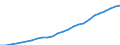 Ankünfte / Deutschland / Österreich                                                                                                                                                                                                         /Anzahl