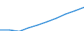 Übernachtungen / Deutschland / Rumänien                                                                                                                                                                                                     /Anzahl