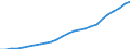 Übernachtungen / Deutschland / Schweiz                                                                                                                                                                                                      /Anzahl