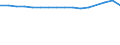 Gemeindegrößenklassen: unter 2000 Einwohner / Deutschland insgesamt: Deutschland / Wertmerkmal: Durchschnittliche Aufenthaltsdauer