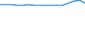 Gemeindegrößenklassen: 20 000 bis unter 50 000 Einwohner / Deutschland insgesamt: Deutschland / Wertmerkmal: Durchschnittliche Aufenthaltsdauer