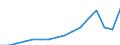 Betriebsarten: Ferienhäuser, Ferienwohnungen / Deutschland insgesamt: Deutschland / Wertmerkmal: Ankünfte