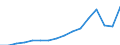 Wohnsitz der Gäste: Wohnsitz im Inland / Betriebsarten: Ferienhäuser, Ferienwohnungen / Deutschland insgesamt: Deutschland / Wertmerkmal: Ankünfte