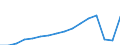 Wohnsitz der Gäste: Wohnsitz im Ausland / Betriebsarten: Ferienhäuser, Ferienwohnungen / Deutschland insgesamt: Deutschland / Wertmerkmal: Ankünfte