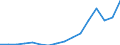 Wohnsitz der Gäste: Wohnsitz im Inland / Betriebsarten: Ferienhäuser, Ferienwohnungen / Deutschland insgesamt: Deutschland / Wertmerkmal: Übernachtungen