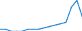 Wohnsitz der Gäste: Wohnsitz im Ausland / Betriebsarten: Pensionen / Deutschland insgesamt: Deutschland / Wertmerkmal: Durchschnittliche Aufenthaltsdauer