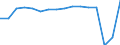 Bundesländer: Thüringen / Wertmerkmal: Angebotene Schlafgelegenheiten