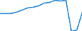 Bundesländer: Hessen / Wertmerkmal: Ankünfte