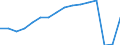 Bundesländer: Baden-Württemberg / Wertmerkmal: Ankünfte