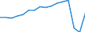 Bundesländer: Sachsen / Wertmerkmal: Ankünfte