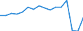 Bundesländer: Thüringen / Wertmerkmal: Ankünfte