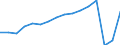 Bundesländer: Bremen / Wertmerkmal: Ankünfte