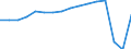 Bundesländer: Rheinland-Pfalz / Wertmerkmal: Ankünfte