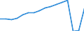 Bundesländer: Baden-Württemberg / Wertmerkmal: Ankünfte