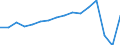 Bundesländer: Mecklenburg-Vorpommern / Wertmerkmal: Ankünfte