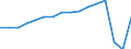 Bundesländer: Sachsen / Wertmerkmal: Ankünfte