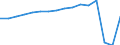 Bundesländer: Thüringen / Wertmerkmal: Ankünfte