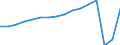 Bundesländer: Niedersachsen / Wertmerkmal: Übernachtungen