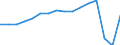 Bundesländer: Sachsen / Wertmerkmal: Übernachtungen