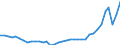 Bundesländer: Schleswig-Holstein / Wohnsitz der Gäste: Wohnsitz im Inland / Wertmerkmal: Übernachtungen