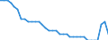 Bundesländer: Baden-Württemberg / Wohnsitz der Gäste: Wohnsitz im Inland / Wertmerkmal: Durchschnittliche Aufenthaltsdauer