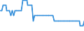 Deutschland insgesamt: Deutschland / Verkehrsart (Liniennah- und Linienfernverkehr): Liniennahverkehr mit Straßenbahnen / Wertmerkmal: Unternehmen