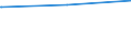 Bundesländer: Hessen / Verkehrsart: Linienverkehr mit Straßenbahnen / Wertmerkmal: Linienlängen im Nahverkehr