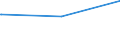 Bundesländer: Rheinland-Pfalz / Verkehrsart: Linienverkehr mit Straßenbahnen / Wertmerkmal: Linienlängen im Nahverkehr