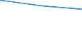 Bundesländer: Mecklenburg-Vorpommern / Verkehrsart: Linienverkehr mit Omnibussen / Wertmerkmal: Linienlängen im Nahverkehr