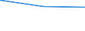 Bundesländer: Sachsen-Anhalt / Verkehrsart: Linienverkehr mit Straßenbahnen / Wertmerkmal: Linienlängen im Nahverkehr