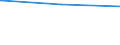 Bundesländer: Niedersachsen / Verkehrsart: Linienverkehr mit Omnibussen / Wertmerkmal: Linien im Nahverkehr