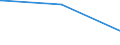 Bundesländer: Rheinland-Pfalz / Verkehrsart: Linienverkehr mit Straßenbahnen / Wertmerkmal: Linien im Nahverkehr