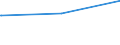 Bundesländer: Baden-Württemberg / Verkehrsart: Linienverkehr mit Straßenbahnen / Wertmerkmal: Linien im Nahverkehr