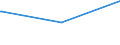 Bundesländer: Mecklenburg-Vorpommern / Verkehrsart: Linienverkehr mit Straßenbahnen / Wertmerkmal: Linien im Nahverkehr