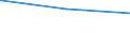 Bundesländer: Sachsen-Anhalt / Verkehrsart: Linienverkehr mit Straßenbahnen / Wertmerkmal: Linien im Nahverkehr