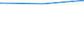 Bundesländer: Schleswig-Holstein / Verkehrsart: Liniennahverkehr mit Omnibussen / Wertmerkmal: Fahrzeuge