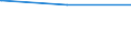 Bundesländer: Niedersachsen / Verkehrsart: Liniennahverkehr mit Straßenbahnen / Wertmerkmal: Fahrzeuge