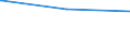 Bundesländer: Nordrhein-Westfalen / Verkehrsart: Gelegenheitsfernverkehr mit Omnibussen / Wertmerkmal: Fahrzeuge